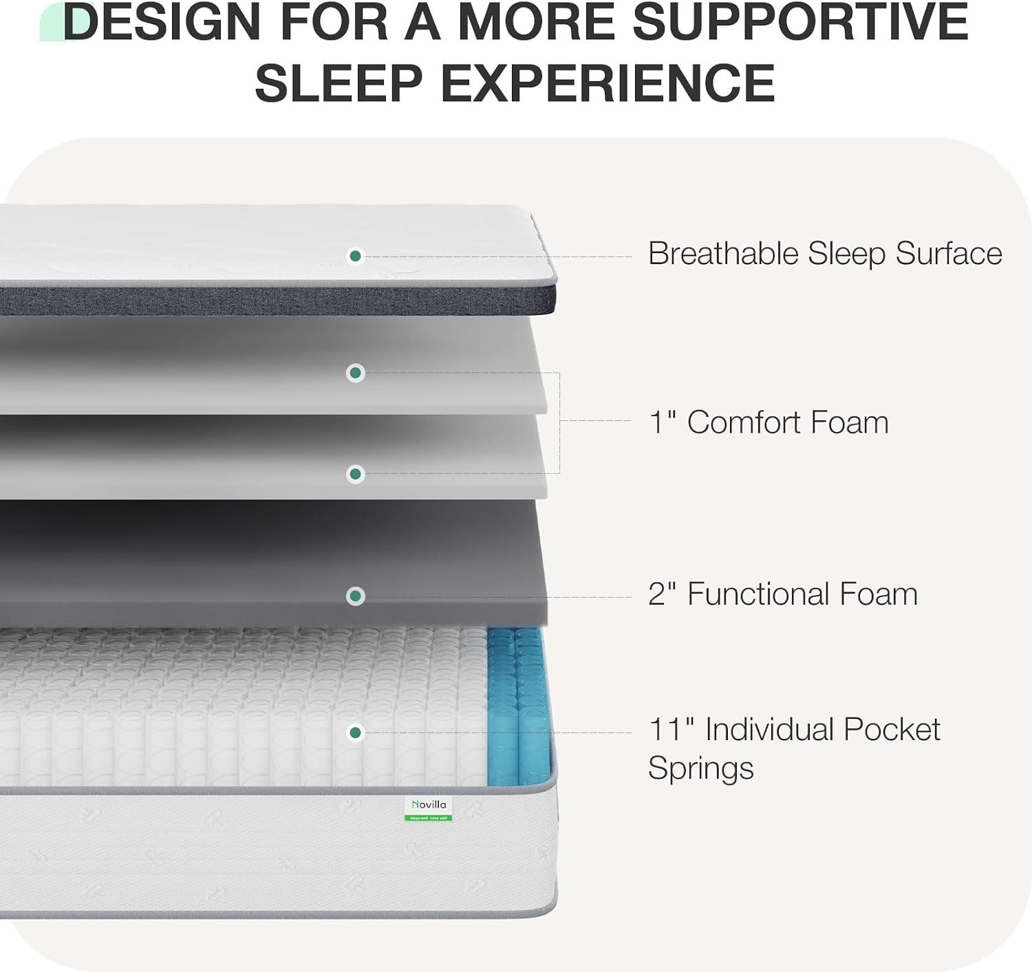 퀸 사이즈 매트리스, 14인치 두께, 하이브리드 퀸 사 - Memory Foam Mattress In A Box Queen 리뷰 및 가격